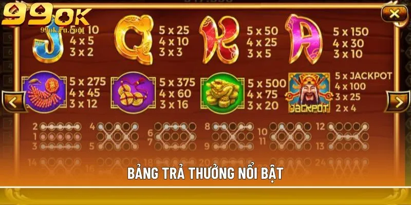 Nổ hũ Thần Tài - Tựa game ấn tượng, jackpot hơn 1 tỷ 3 Bảng trả thưởng nổi bật